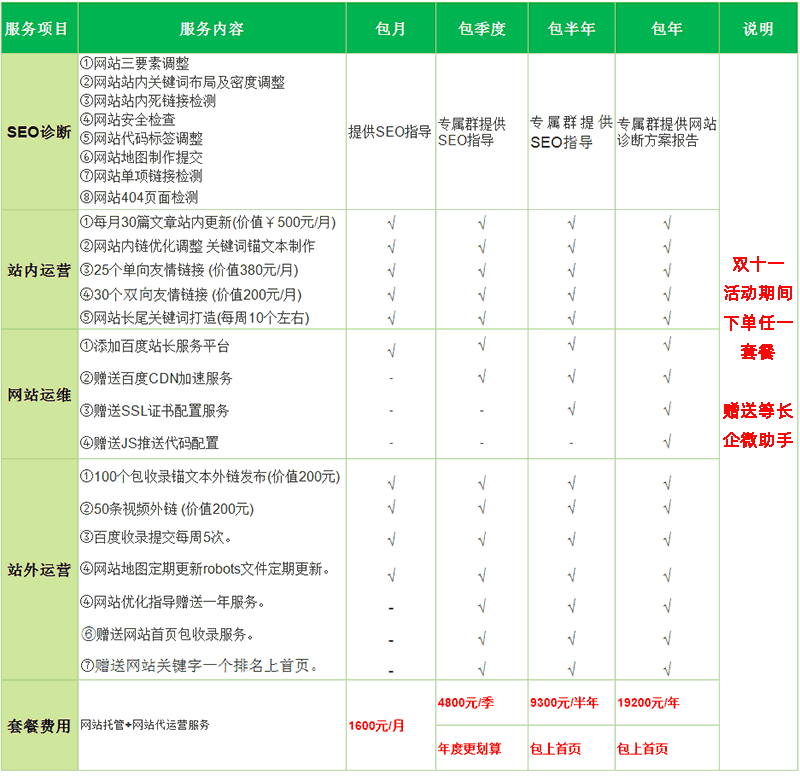 网站代运营套餐