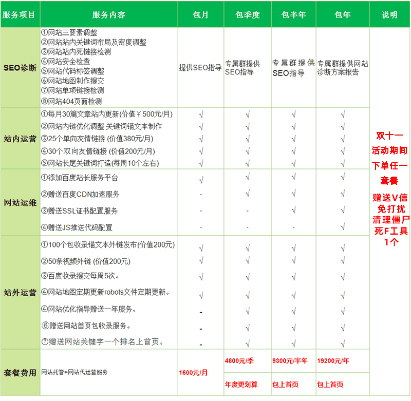 网站代运营活动